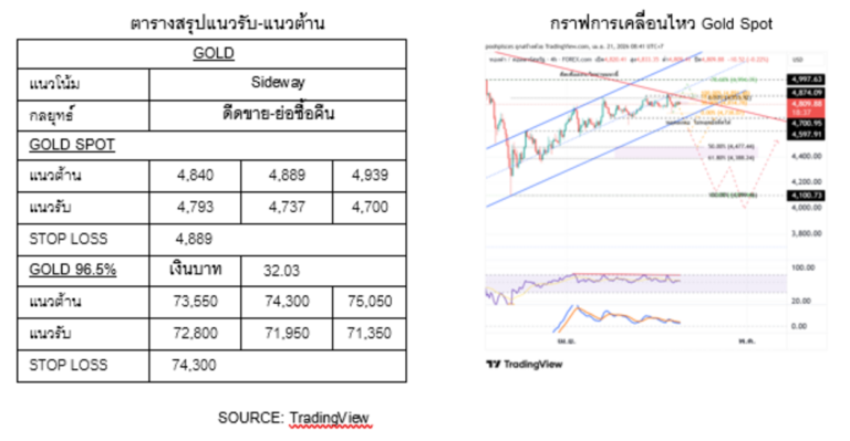タイ金価格、中東情勢で乱高下：バンコク市場の動向と投資戦略