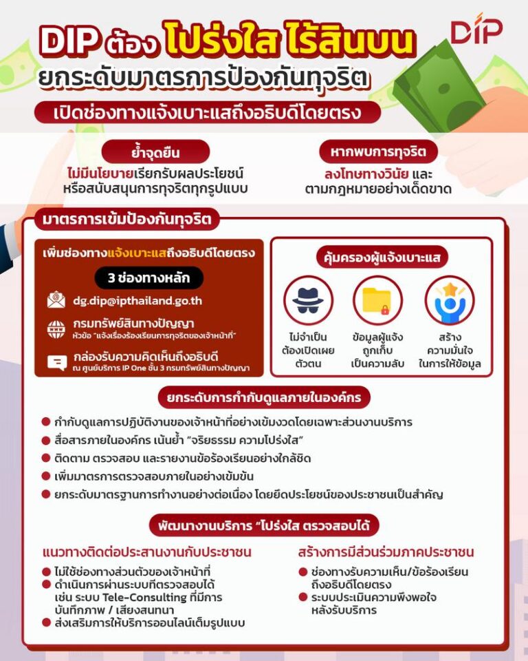 バンコク：タイ知的財産局、汚職防止で「透明性、贈賄なし」を宣言