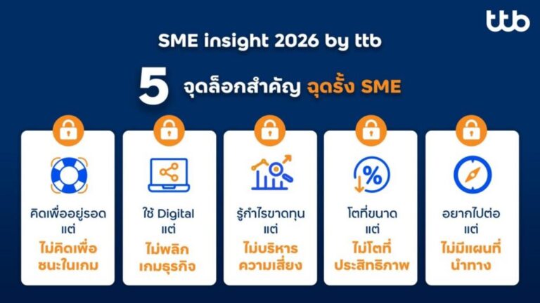 バンコク：タイSME、成長阻む5つの課題