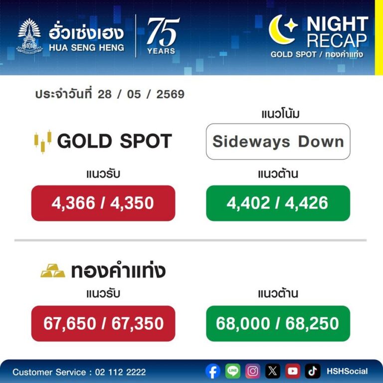 バンコクの金価格が急落、中東情勢と米金融政策が影響