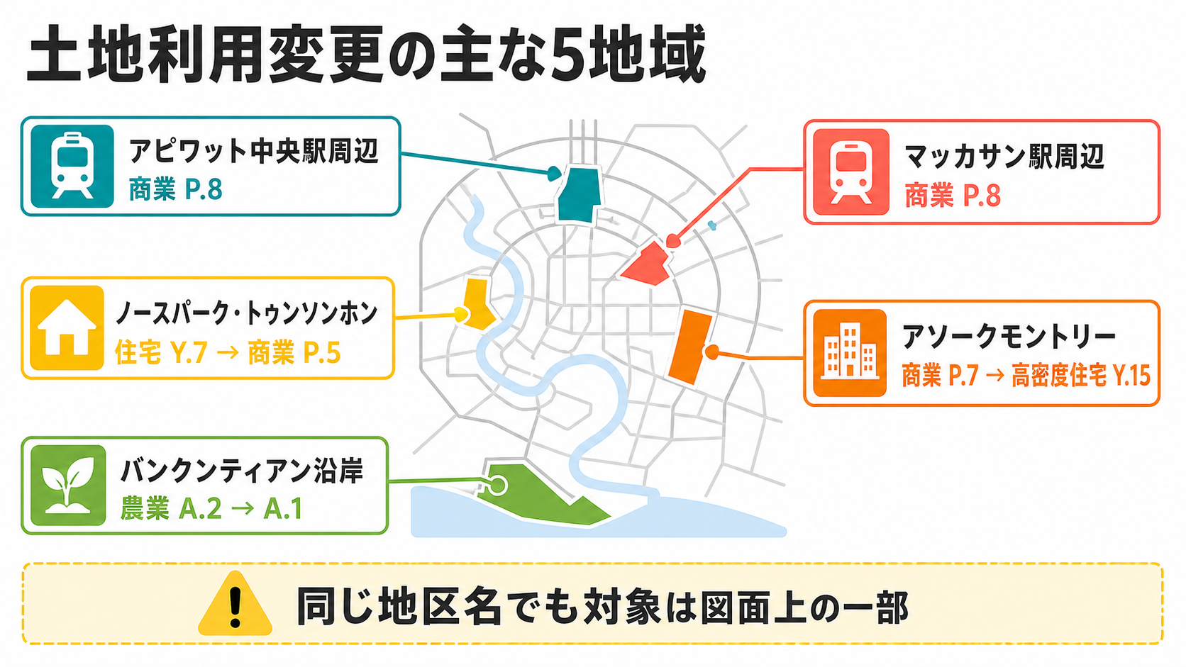 バンコク新都市計画で土地利用変更が示された主な5地域と用途コード