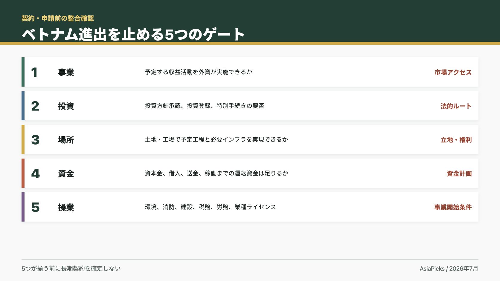 ベトナム進出前に確認する5つのゲート