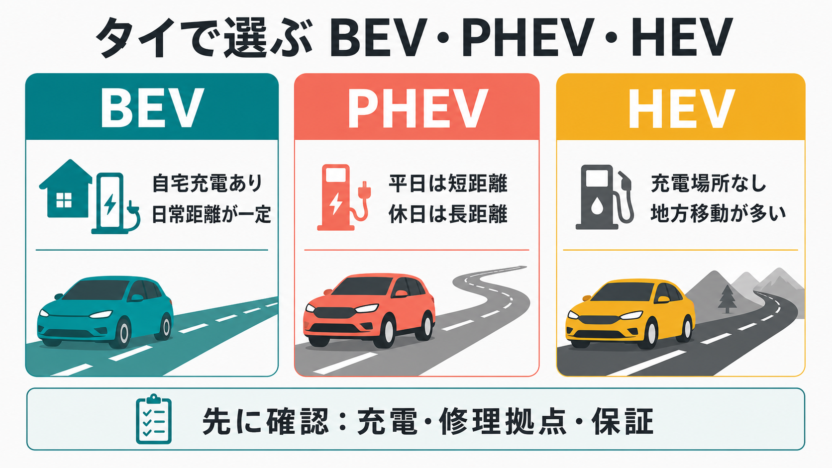 タイでBEV、PHEV、HEVを選ぶ際の利用条件比較