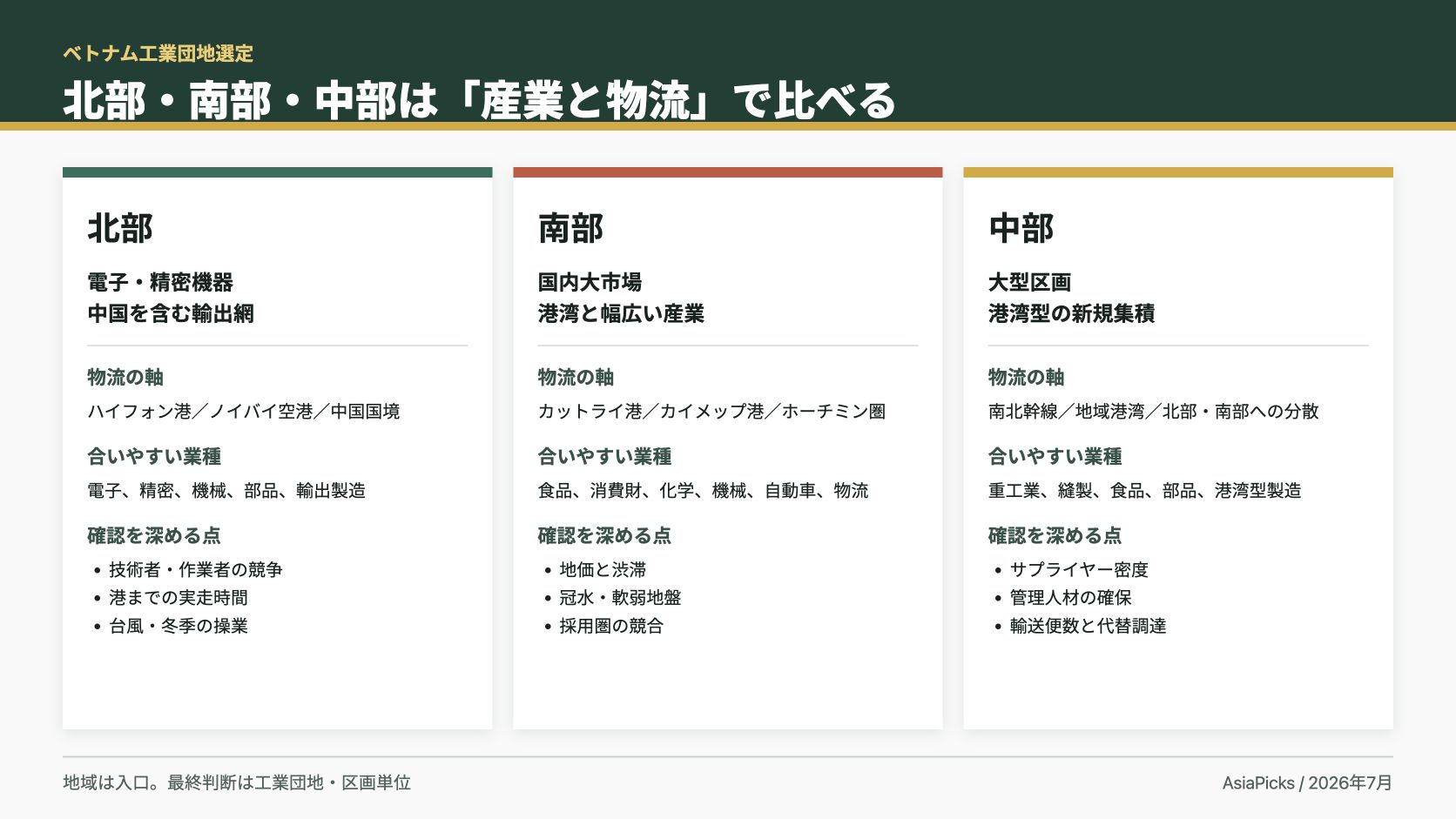 ベトナム工業団地の北部・南部・中部比較