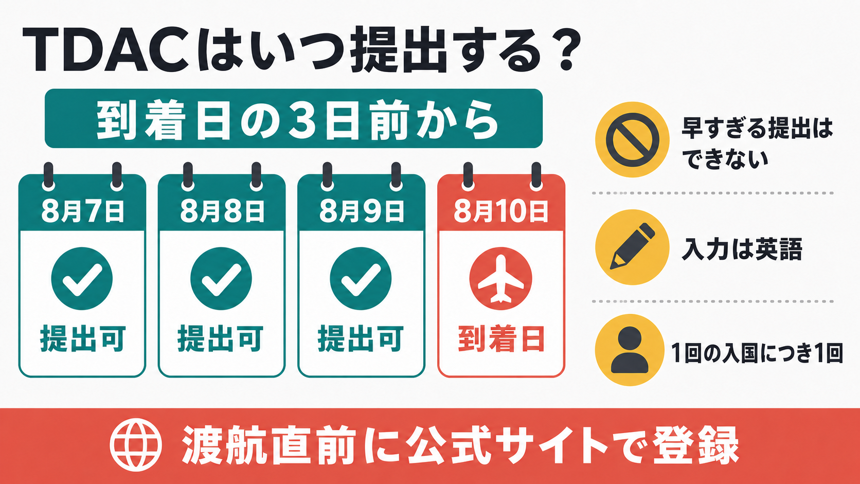 TDACは到着日の3日前から提出可能