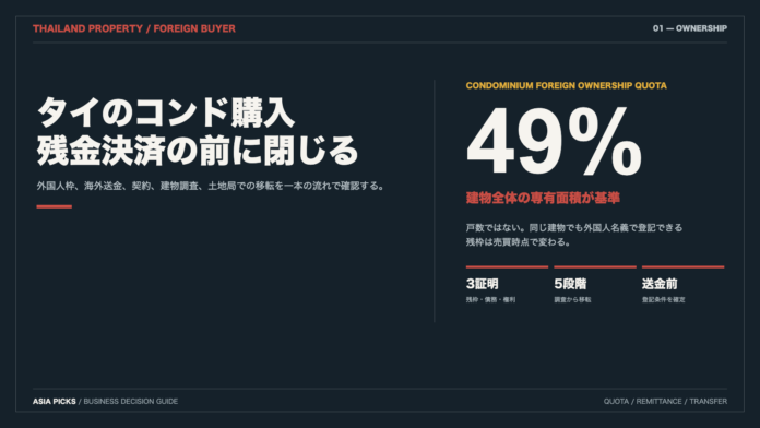外国人がタイでコンドミニアムを購入する際の49パーセント枠、送金、登記を整理した図