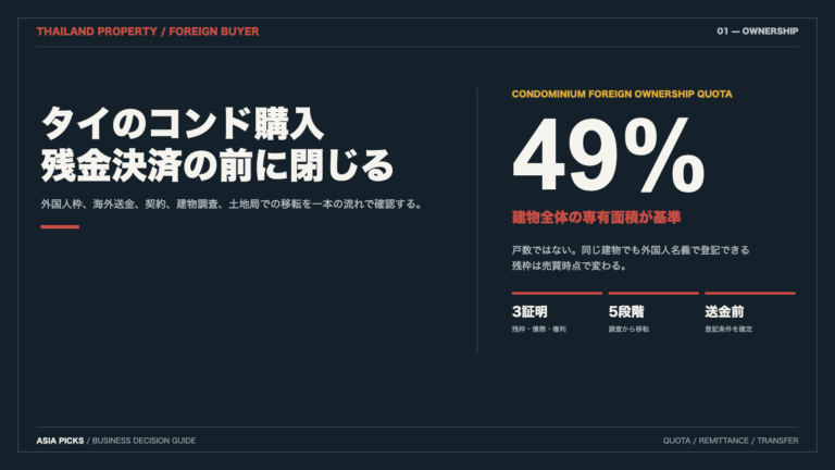 外国人がタイでコンドミニアムを購入する際の49パーセント枠、送金、登記を整理した図