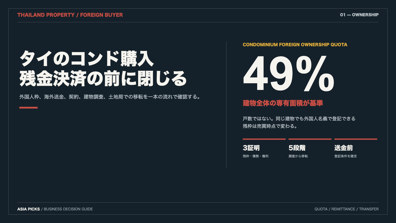 外国人がタイでコンドミニアムを買う方法｜49％枠・海外送金・登記・税金