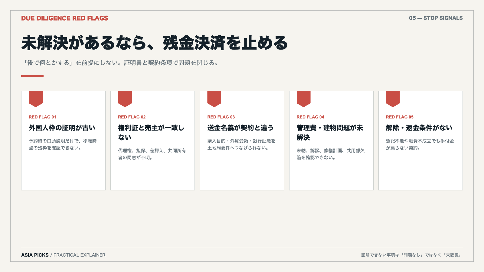 外国人枠・権利証・海外送金・管理費・解除条件の5つのコンド購入リスク
