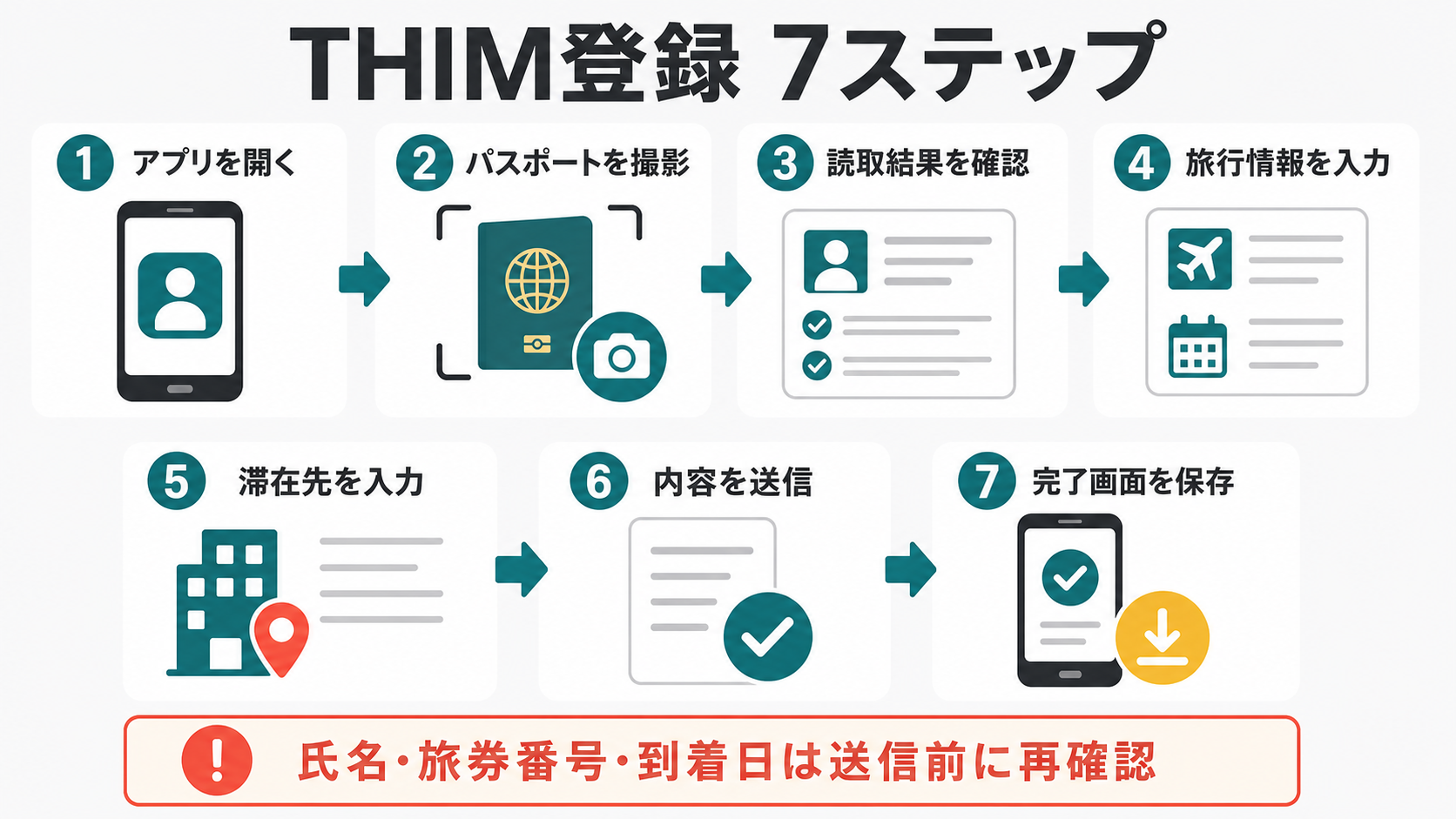THIMアプリで入国前登録を行う7つの手順