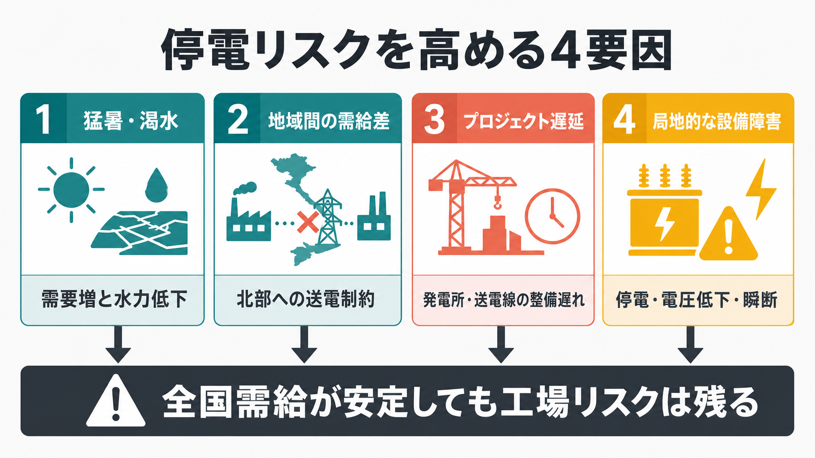 ベトナムの停電リスクを高める4つの要因
