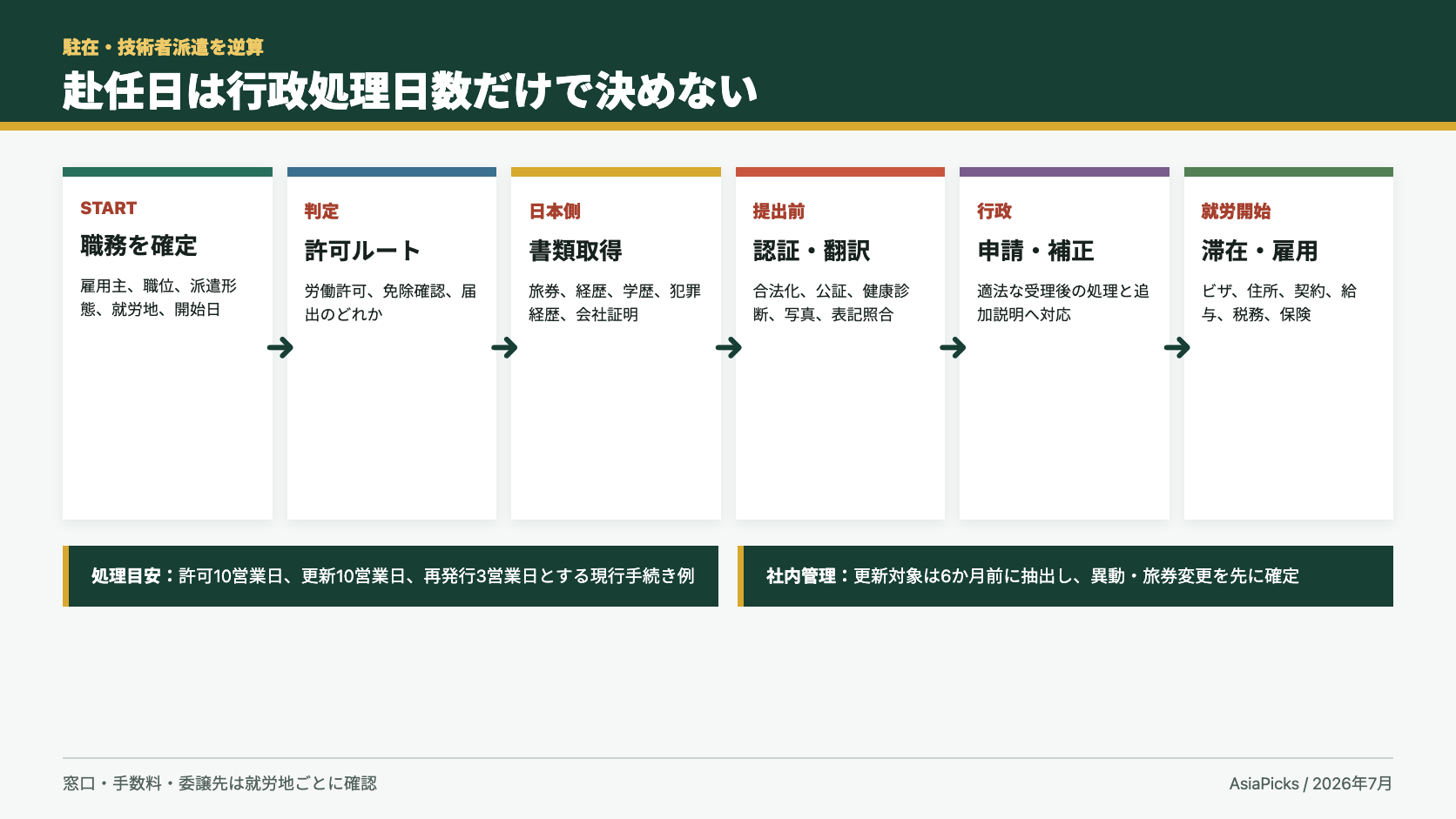 ベトナム駐在員赴任の申請スケジュール